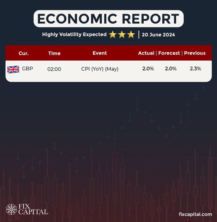 Economic Report on 20 June 2024