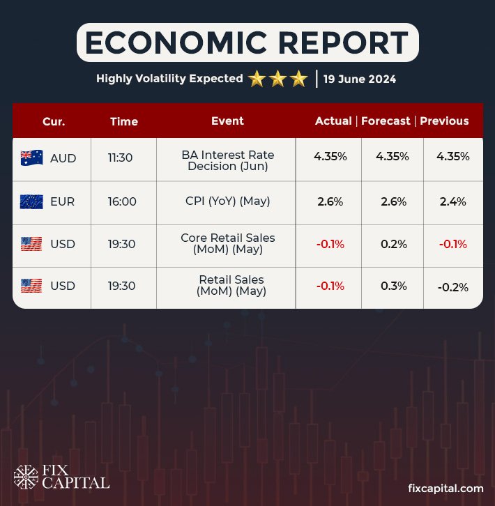 Economic Report on 19 June 2024