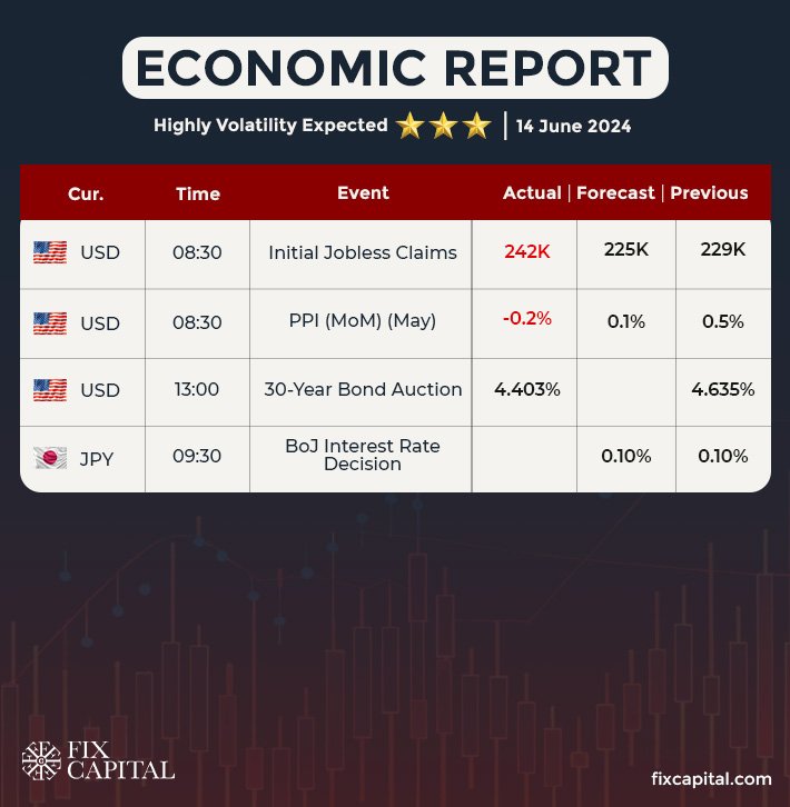 Economic Report on 14 June 2024