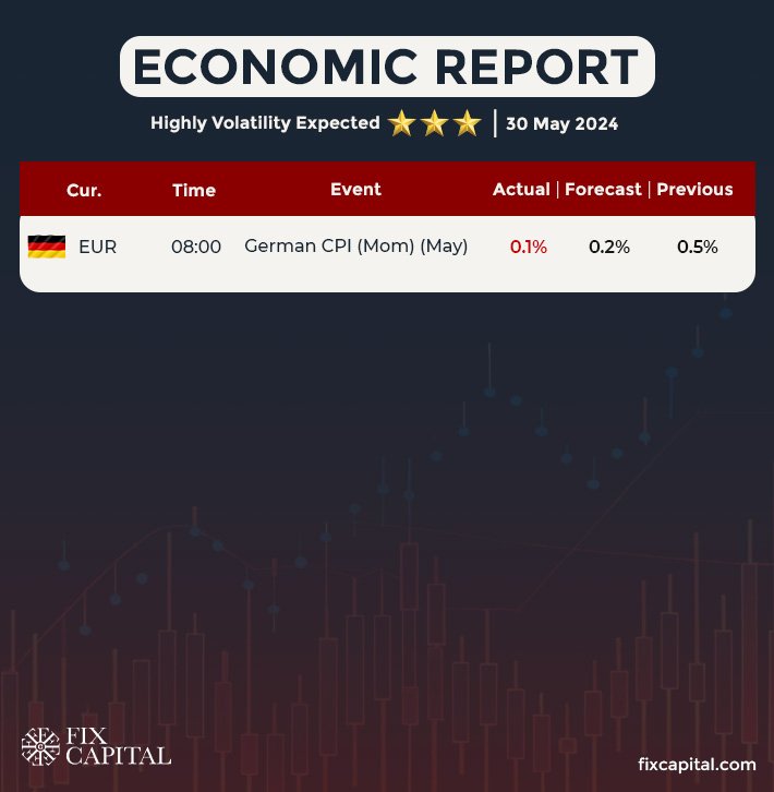 Economic Report on 30 May 2024