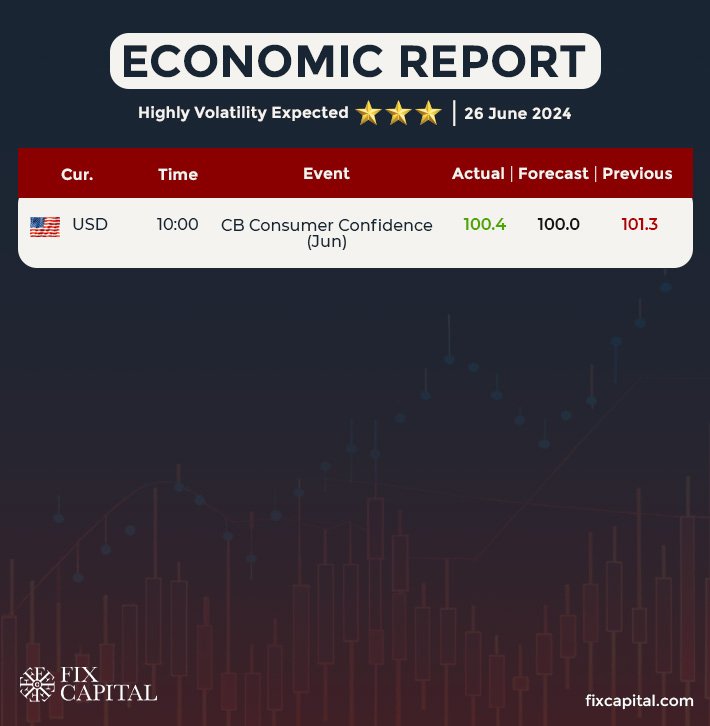 Economic Report on 26 June 2024